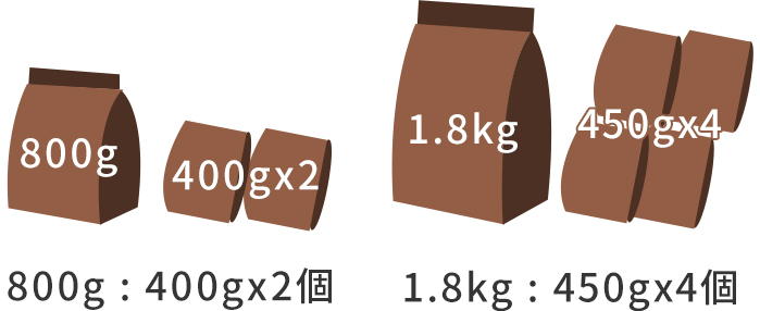 800g:400g×2個 1.8kg:450g×4個